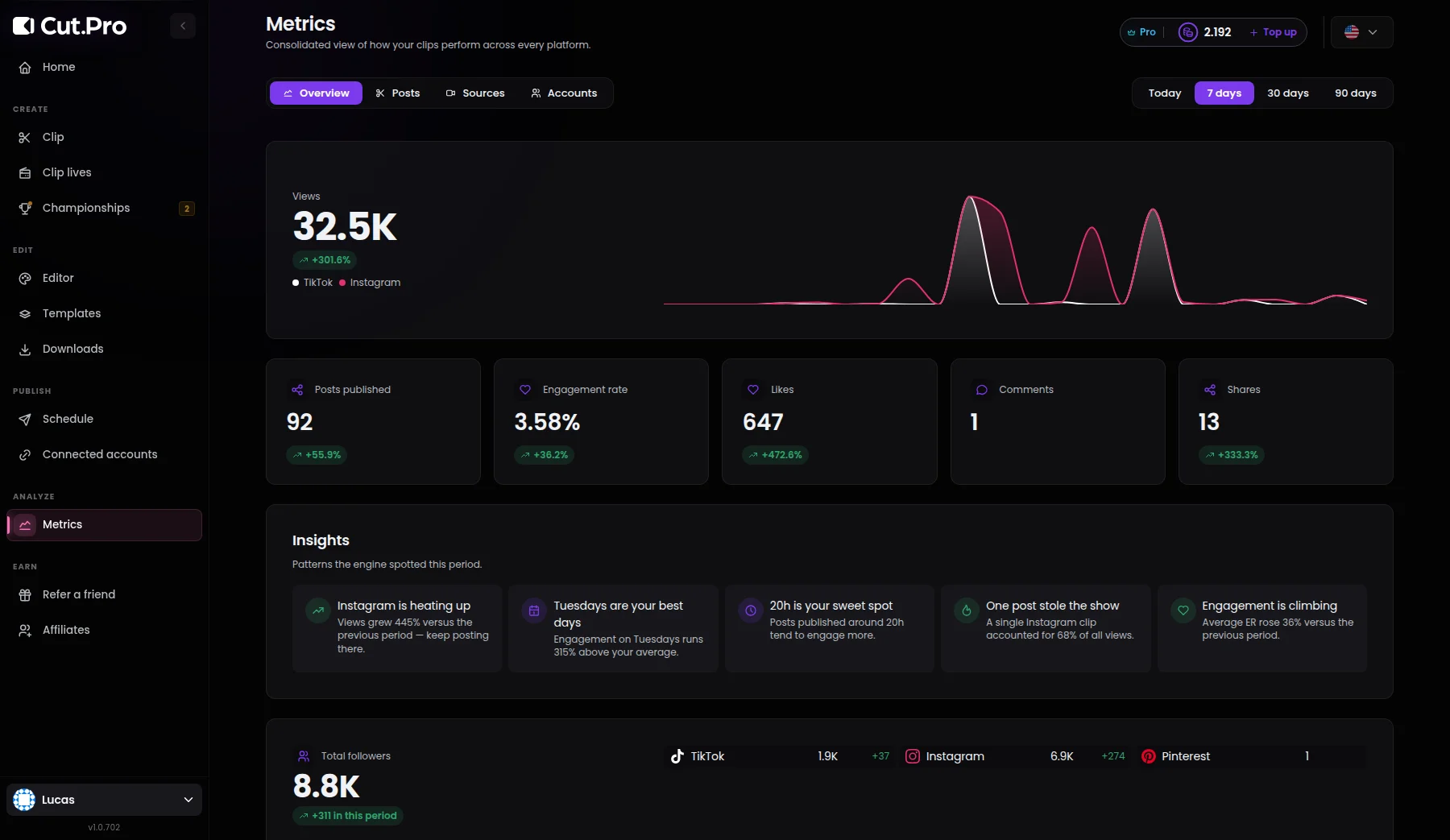 Cut.Pro — Metrics